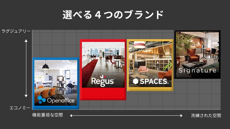 選べる４つのブランド